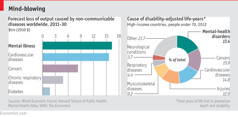 Economist